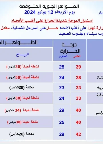 الأرصاد الجوية