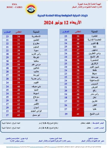 الأرصاد الجوية