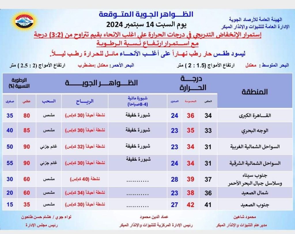 الأرصاد الجوية