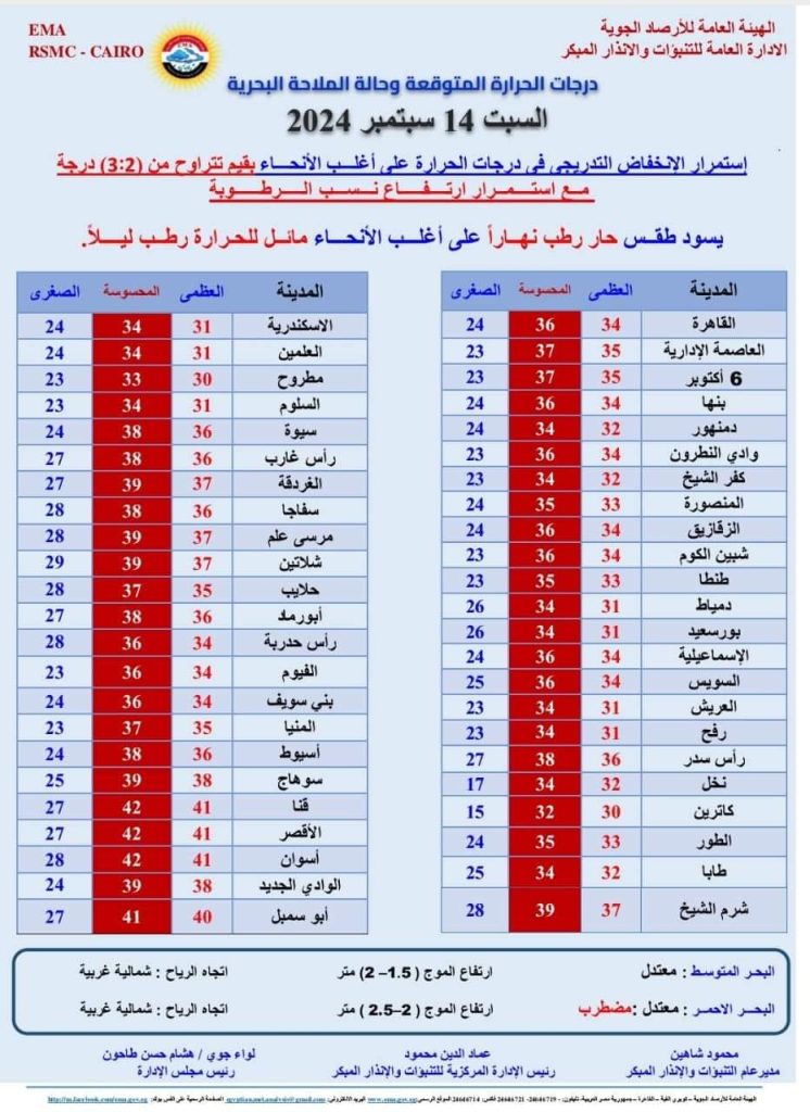 بيان الأرصاد الجوية