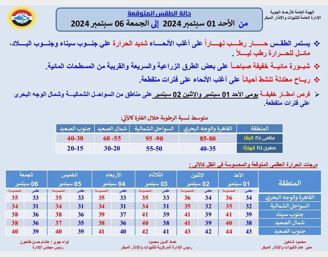 الأرصاد الجوية