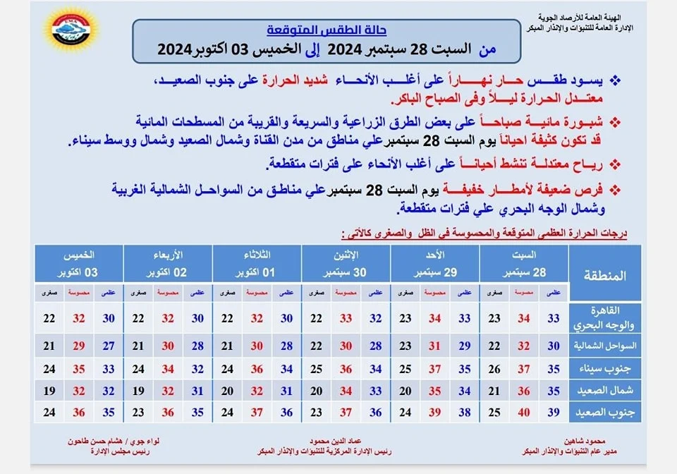 الأرصاد الجوية تحذر