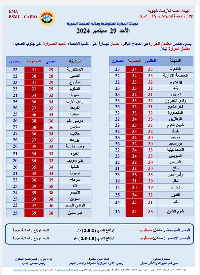 توقعات الأرصاد الجوية