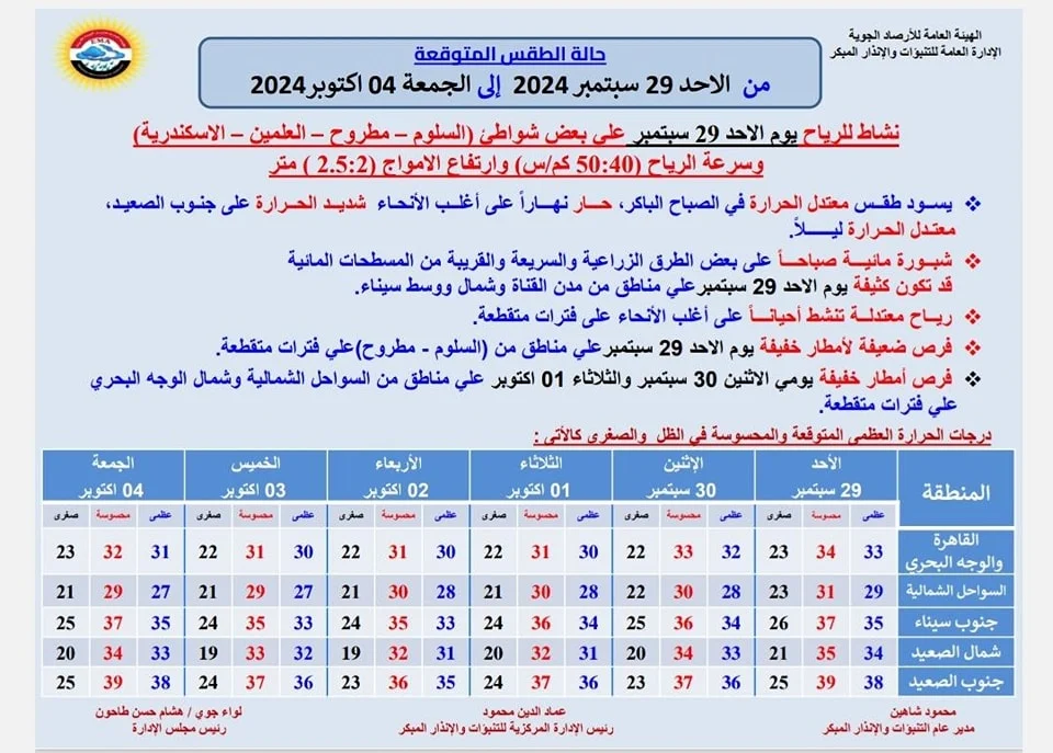 توقعات الأرصاد الجوية