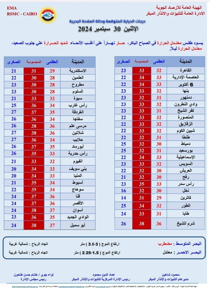 الأرصاد الجوية تحذر المواطنين