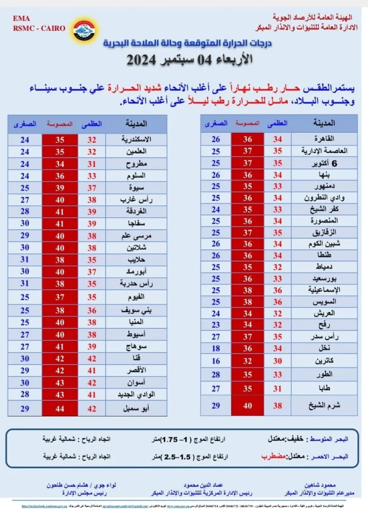 بيان هيئة الأرصاد الجوية