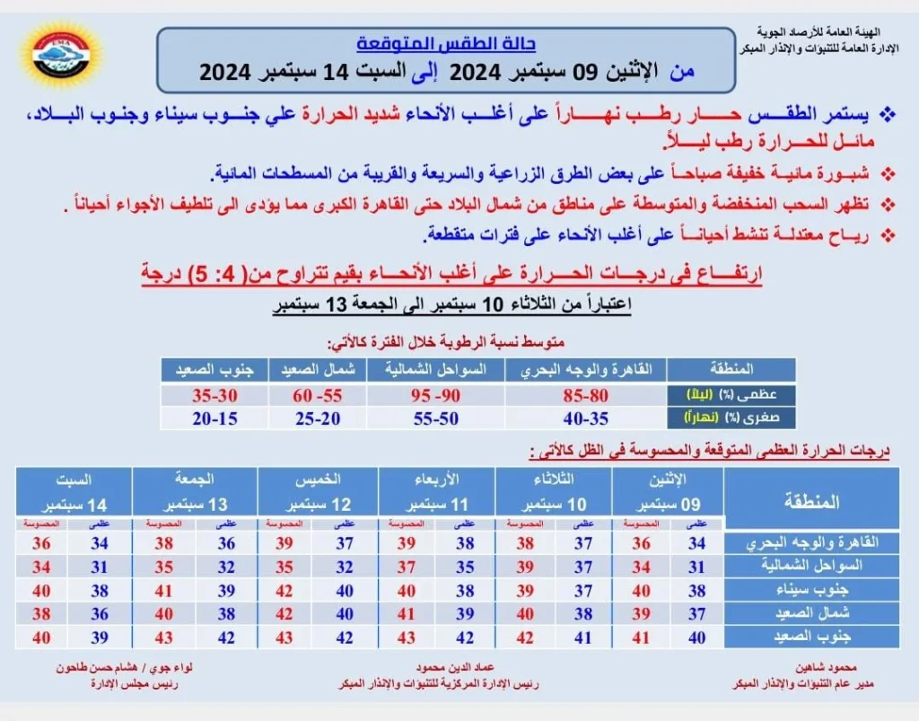 الأرصاد الجوية تحذر