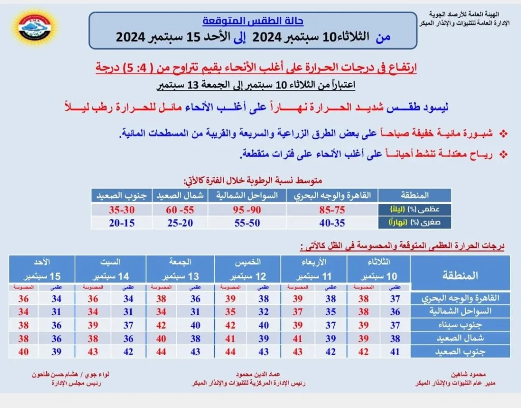 الأرصاد الجوية تصدر تحذير