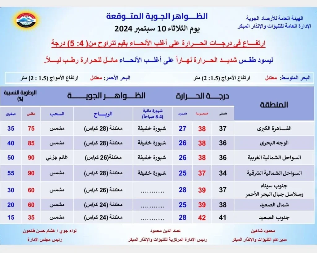 الأرصاد الجوية تصدر تحذير