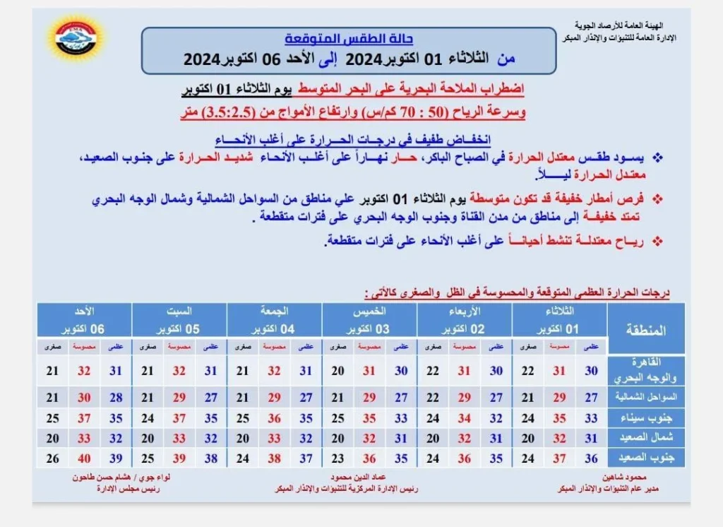 توقعات الأرصاد الجوية