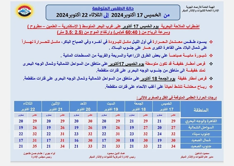 بيان هيئة الأرصاد الجوية