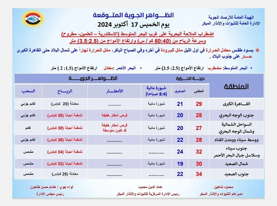 بيان هيئة الأرصاد الجوية