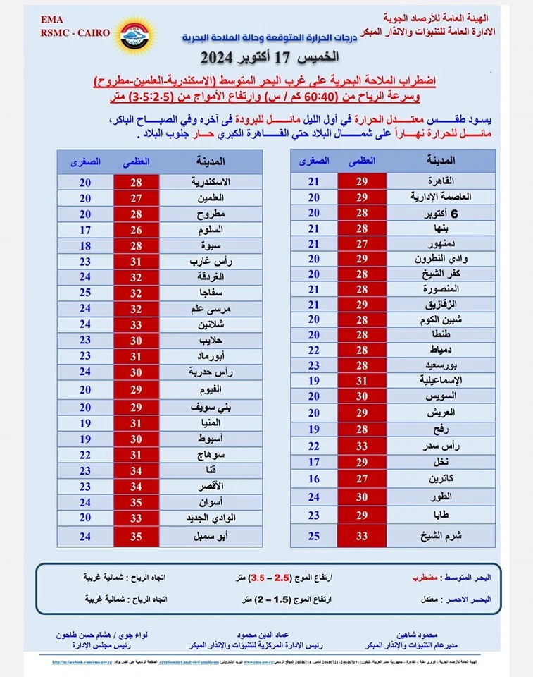 بيان هيئة الأرصاد الجوية