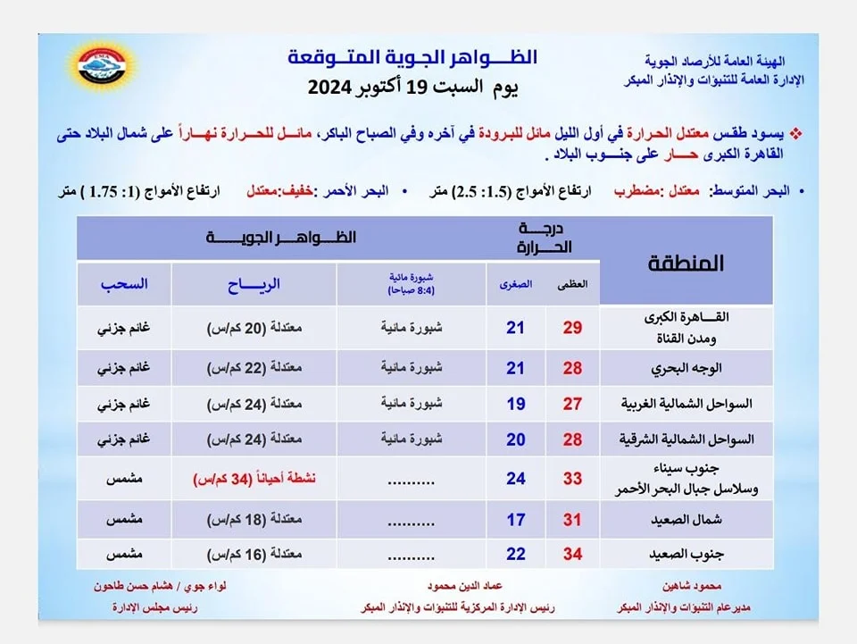 توقعات هيئة الأرصاد الجوية