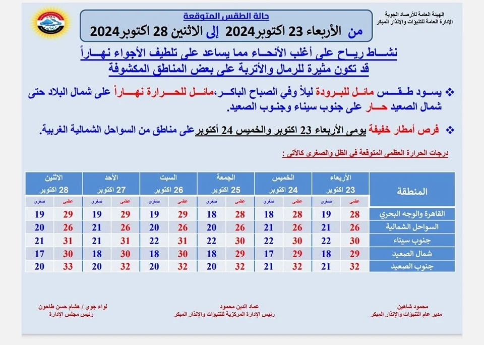 توقعات الأرصاد الجوية