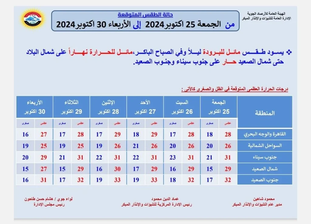 الأرصاد الجوية