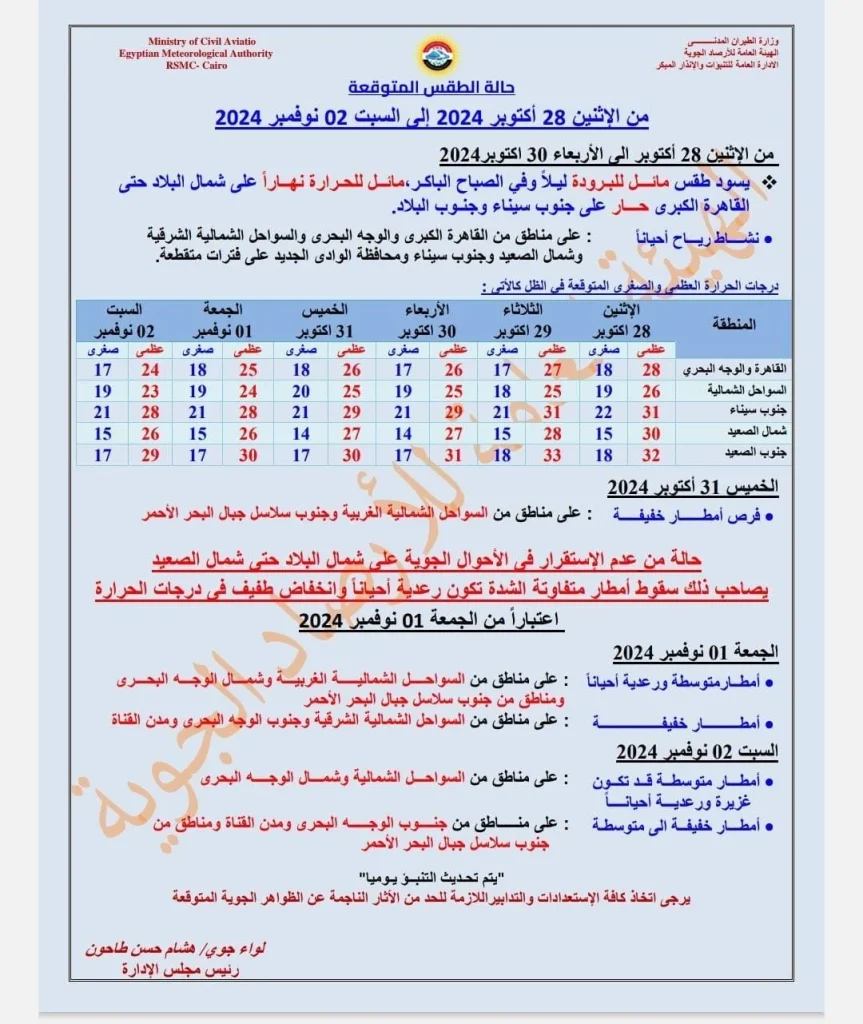 بيان الأرصاد الجوية