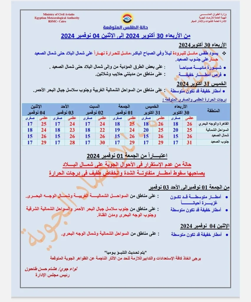 توقعات الأرصاد الجوية