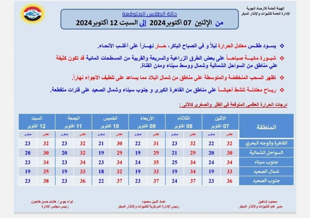 الأرصاد الجوية