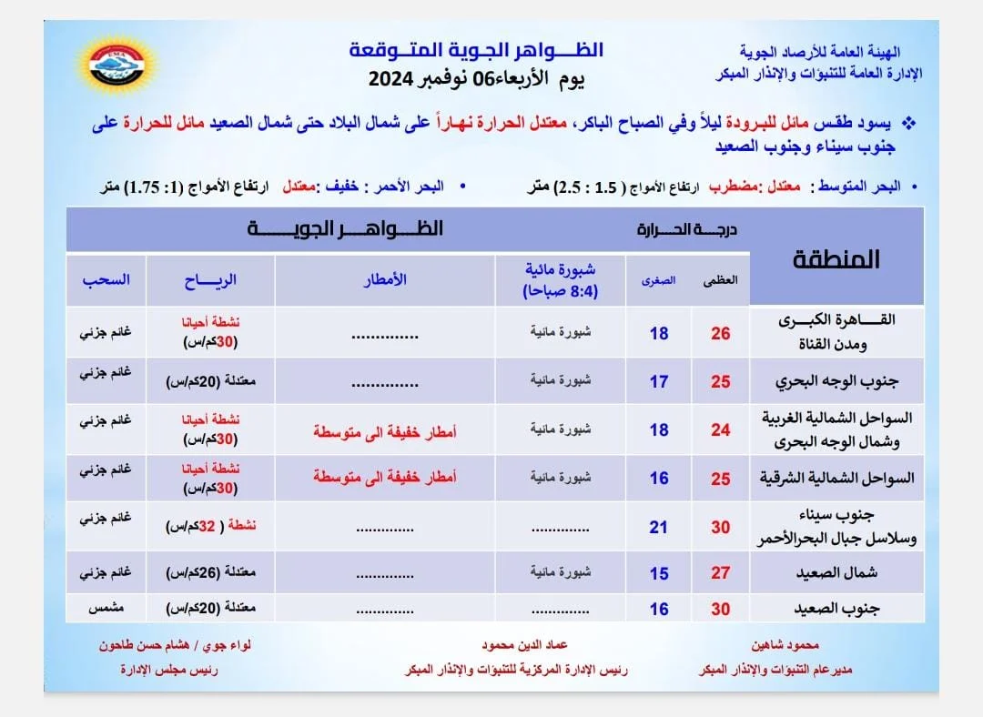 بيان الأرصاد الجوية