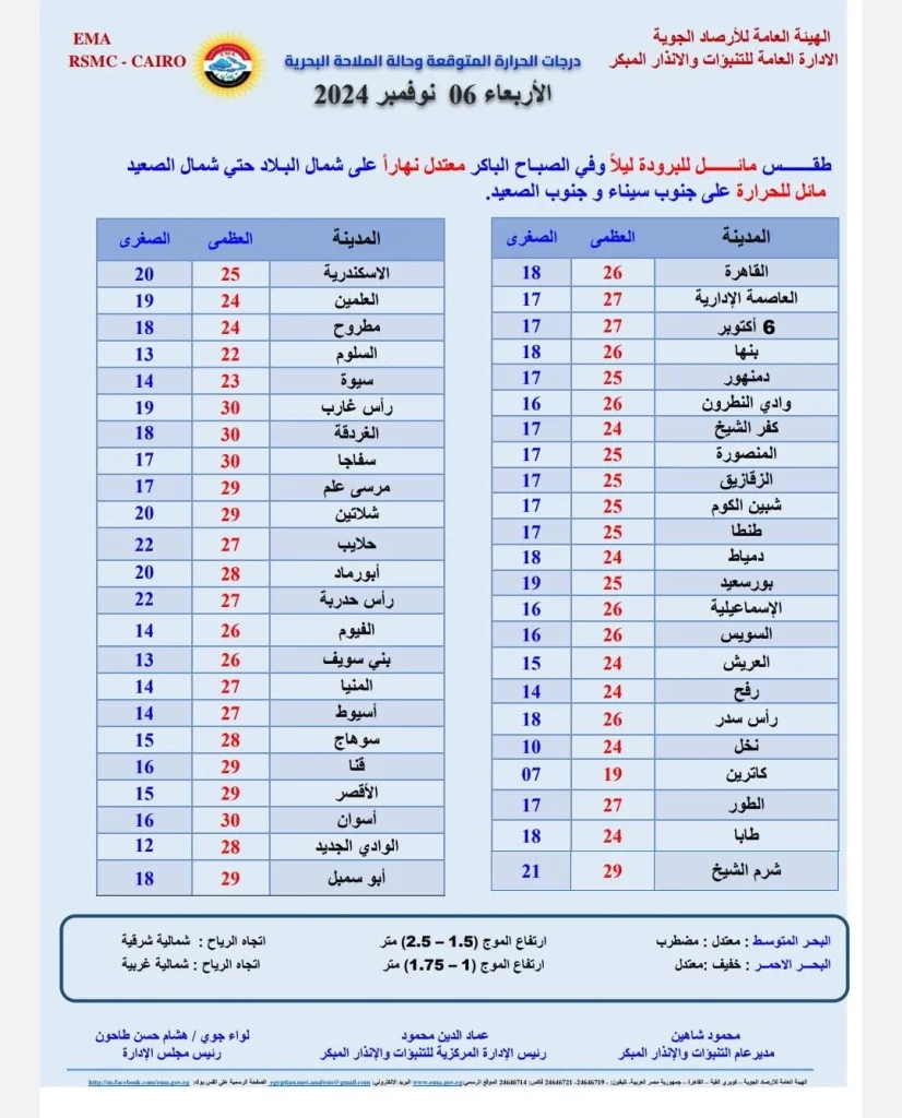 بيان الأرصاد الجوية