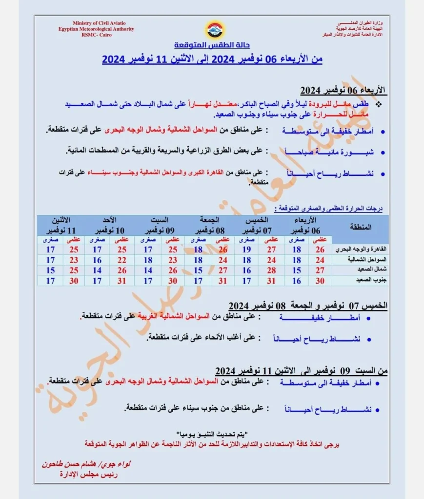 بيان هيئة الأرصاد الجوية