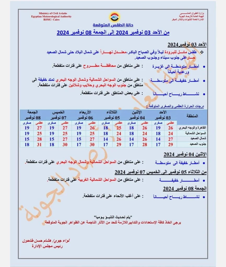 توقعات الأرصاد الجوية