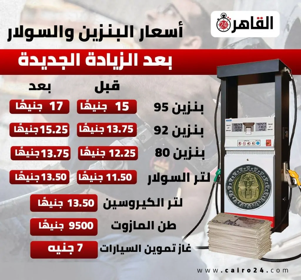 زيادة سعر البنزين والسولار